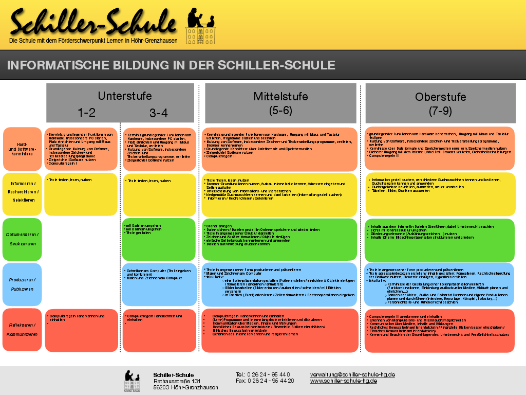Bild der Schiller-Schule Höhr-Grenzhausen