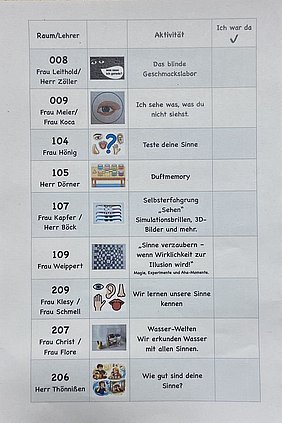 Laufzettel mit den Stationen in den einzelnen Klassen