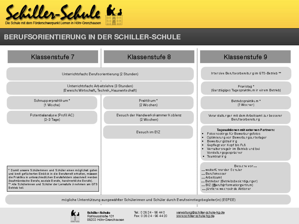 Bild der Schiller-Schule Höhr-Grenzhausen