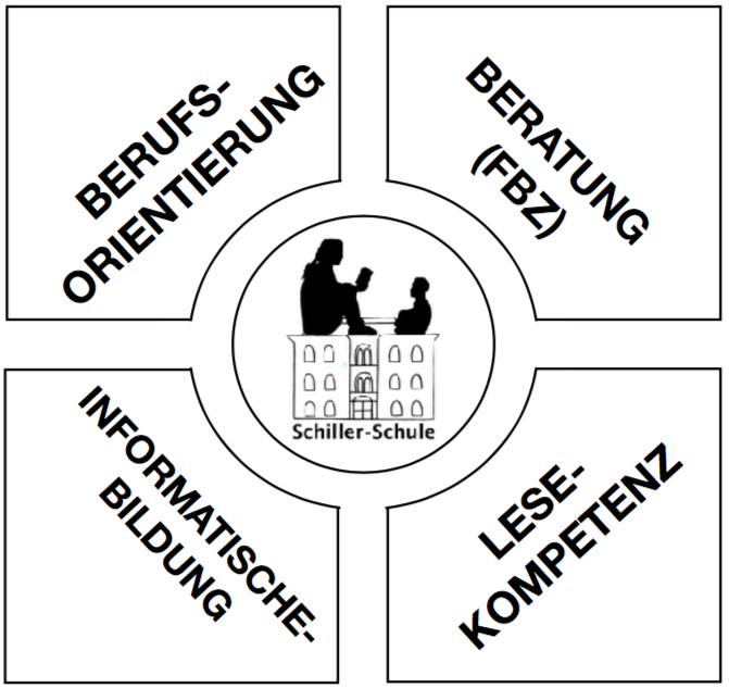 Bild der Schiller-Schule Höhr-Grenzhausen