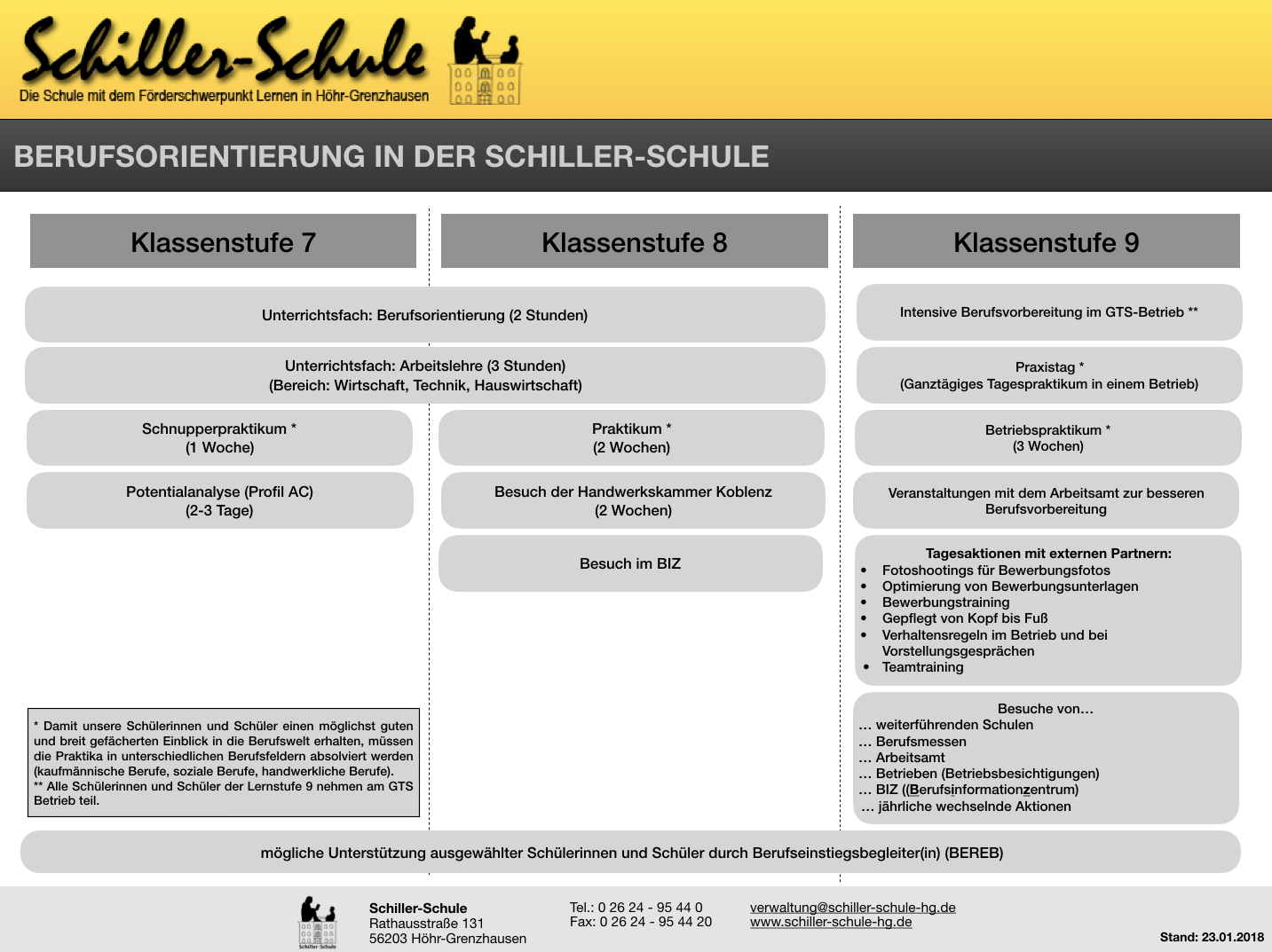 Bild der Schiller-Schule Höhr-Grenzhausen